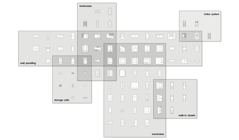 module sizes